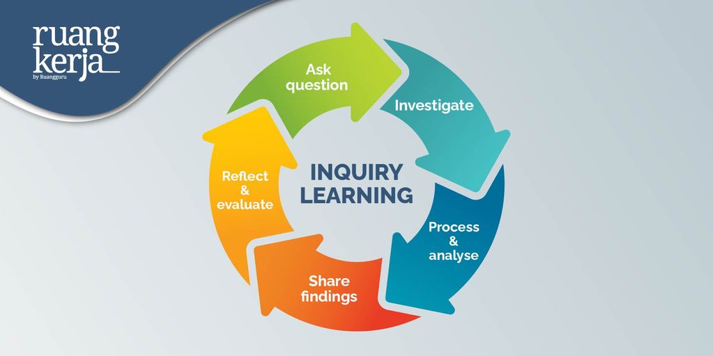 Model Pembelajaran Inquiry Learning Kenali Langkah Dan Manfaatnya